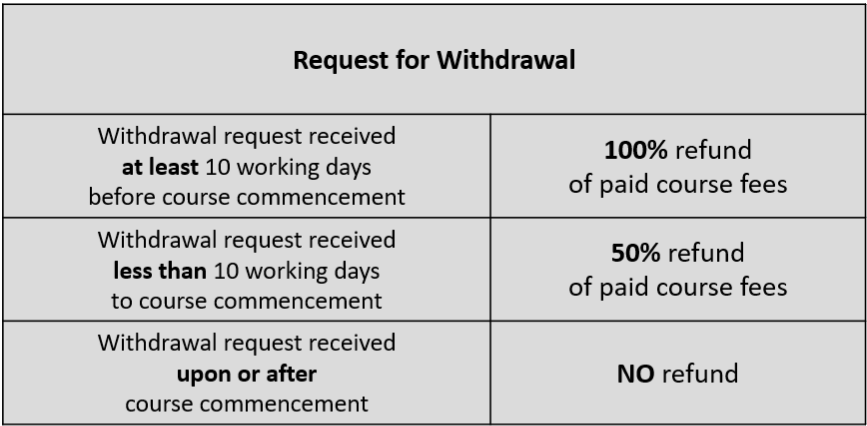 A close-up of a list of paid paymentsDescription automatically generated